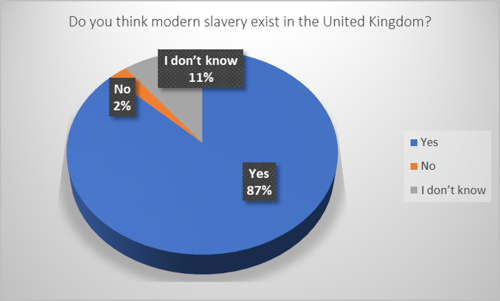 chart 1