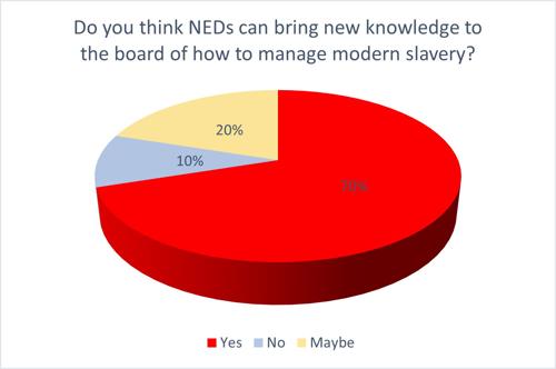 chart 2