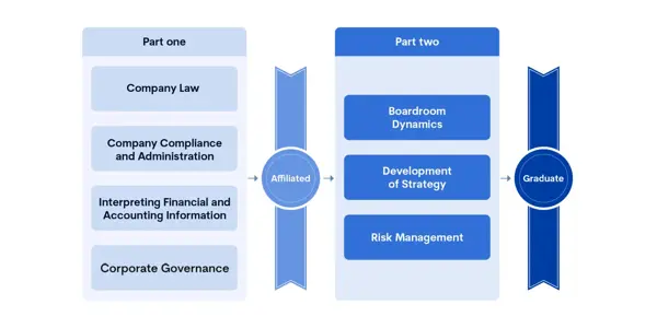 Cgi Full Programme Overview V3