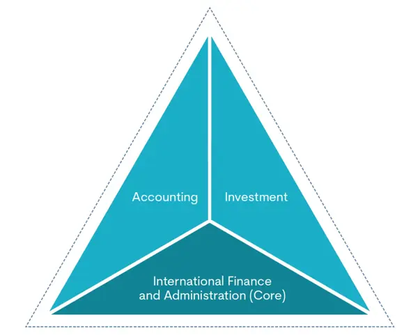 Ifa Level4 Course Components