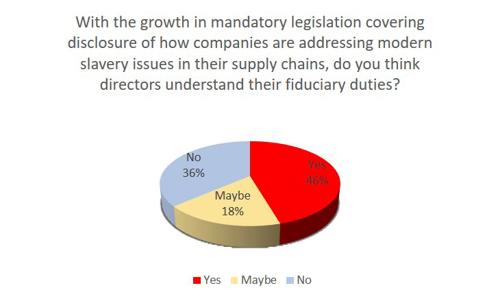 chart 1