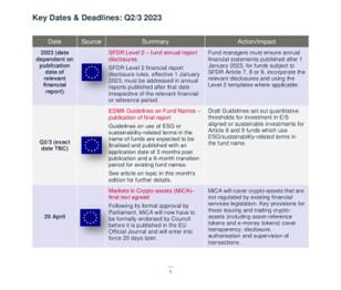 Asset Management and Investment Funds Update May 2023