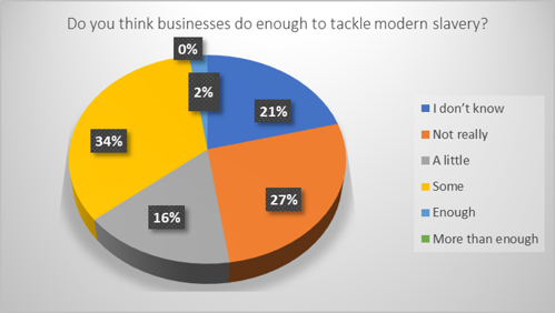 chart 3