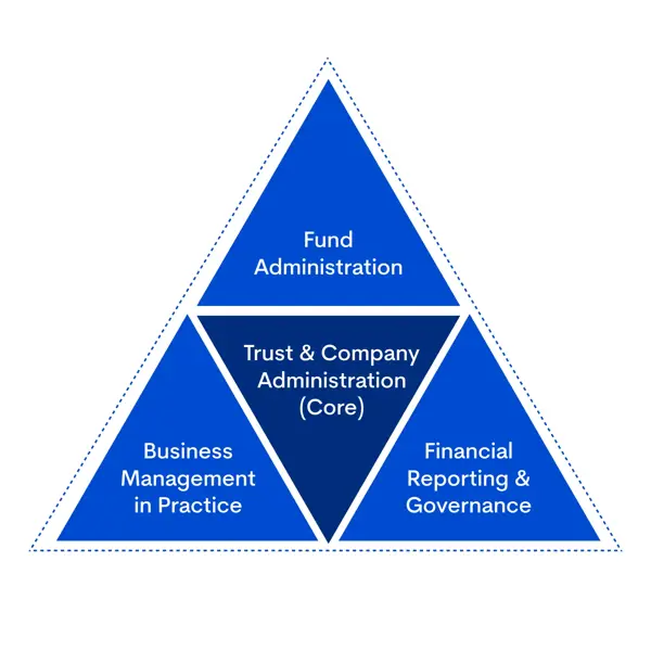 Ifa Level 5 Course Diagram